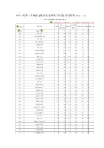 本科一批第一次网报情况统计(最终统计结果) 普通理科 2012—7—12