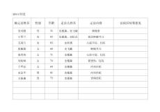 楊木走訪慰問登記表