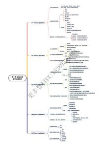 2023年一建--法規(guī)--超級(jí)思維導(dǎo)圖