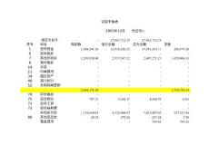 科目汇总表（EXCEL）