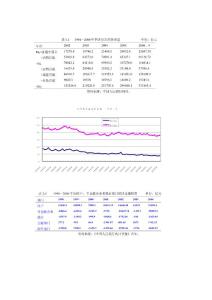 第三版數據與圖表更新
