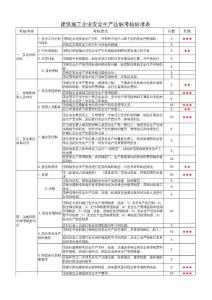 建筑施工企业安全生产达标考核标准表