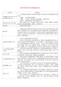 體檢項目的臨床意義