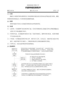 內(nèi)審控制程序