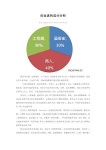 創(chuàng)業(yè)者的成分分析