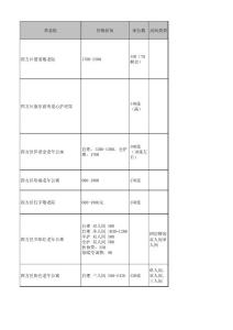 青島市四方區養老院一覽表