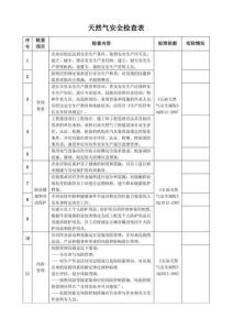 天然氣安全檢查表