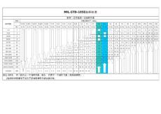 抽樣標(biāo)準(zhǔn)