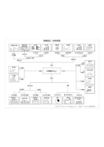 如何選擇excel圖表