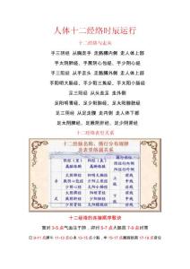 人體十二經絡時辰運行與養生