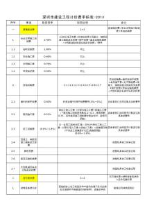 深圳市建設工程計價規程-2013及2017
