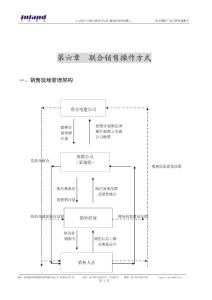 南方国际广场营销策划报告(英联)3116691289(最新整理By阿拉蕾)