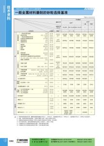 一般金属材料磨削的砂轮选择基准