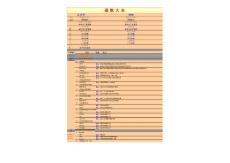 Excel函数大全【实例讲解】