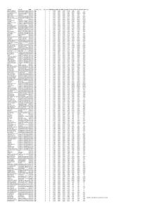2011年公布最新SCI分区表