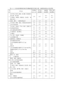 民建活載.doc