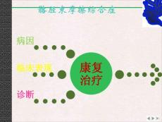髂胫束摩擦综合症优选课件