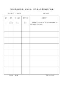 月度績效考核優秀、基本合格、不合格人員典型事件匯總表