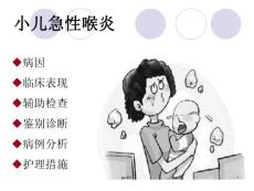 小儿急性喉炎--课件