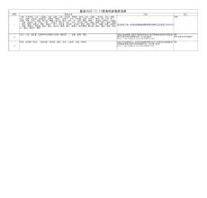 藥食兩用物質(zhì)清單