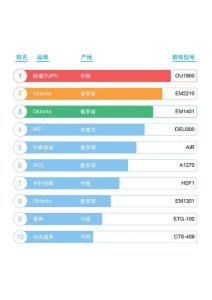 2024笔式测厚仪哪家好