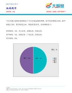 2012_8_9機(jī)構(gòu)觀市