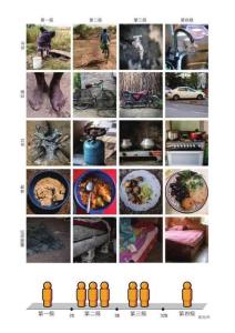 世界飲食水平分級常識