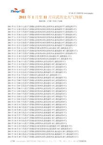 2011年北京宣武歷史天氣預報