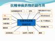 迟发性运动障碍诊疗TD.pptx