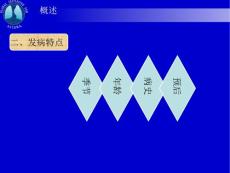 哮喘ppt儿科哮喘讲稿.pptx