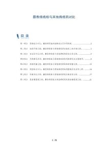 麝香痔疮栓与其他痔疮药对比