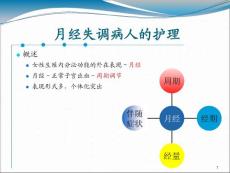 月经失调PPT课件