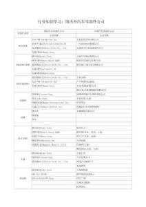 汽車零部件