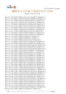 2011年上海黃浦歷史天氣預報