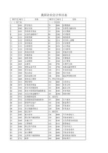 （最新）我国企业会计科目表9213529106