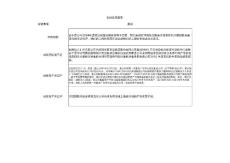 保留段、說明段意見整理