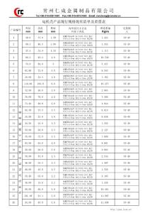 電機殼&電機殼用精密鋼管主要規格清單