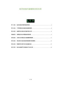 肌肉收缩与皱褶形态的关系
