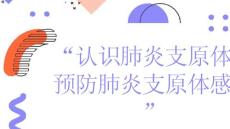认识肺炎支原体和预防肺炎支原体感染