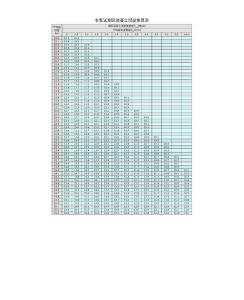 回彈法-混凝土強度自動計算表
