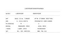 心源性呼吸困难与肺源性呼吸困难鉴别