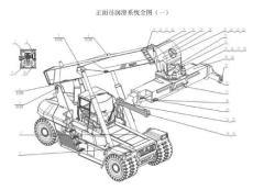 正面吊堆高机润滑点指明