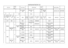油漆線涂裝質(zhì)量控制計(jì)劃