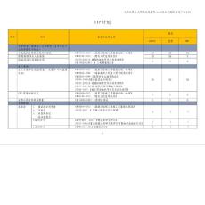 ITP計劃 修改
