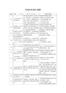 畢業(yè)論文選題
