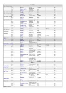 貴州醫保目錄2010-西藥目錄.xls
