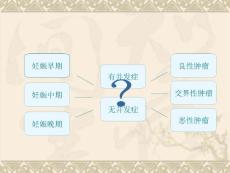 妊娠合并卵巢肿瘤.ppt