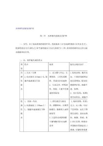 水和鈉代謝紊亂的護(hù)理.doc