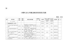 十堰市2012年重點(diǎn)建設(shè)項(xiàng)目投資計(jì)劃表