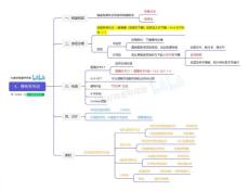 4、脊柱关节炎